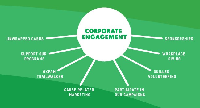 Oxfam Marketing Plan