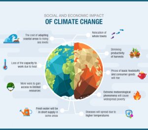 Infographic Impact Climate Change