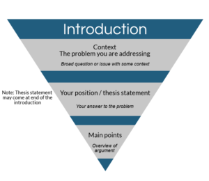 How-to write an introduction essay