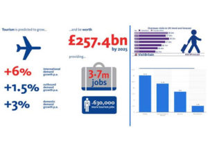 Impact of Tourism in the UK Economy: A Study of Employment Trends in Tourism Sector