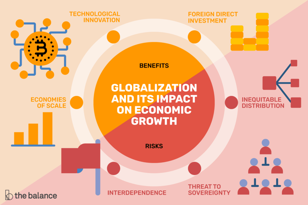 The role of international trade in a globalized economy